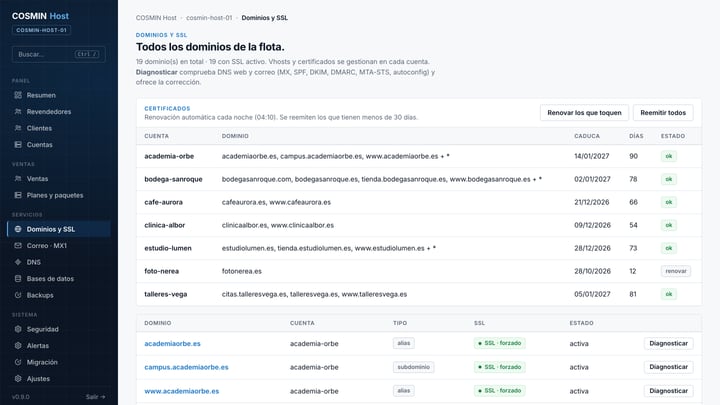 COSMIN Host · SSL automático