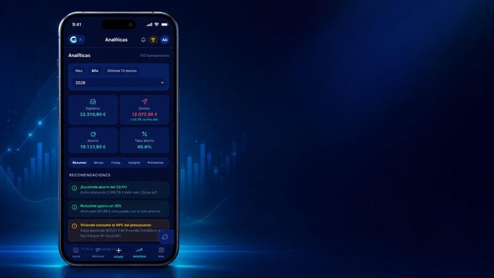 Analíticas y previsión en Cuentivo
