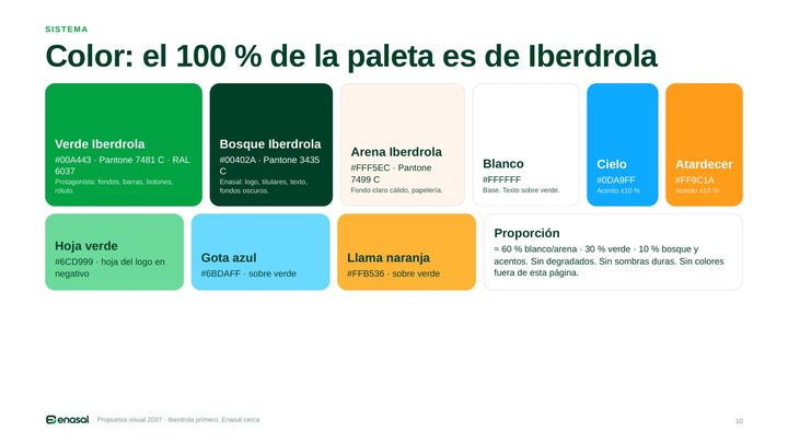 El 100 % de la paleta es de Iberdrola